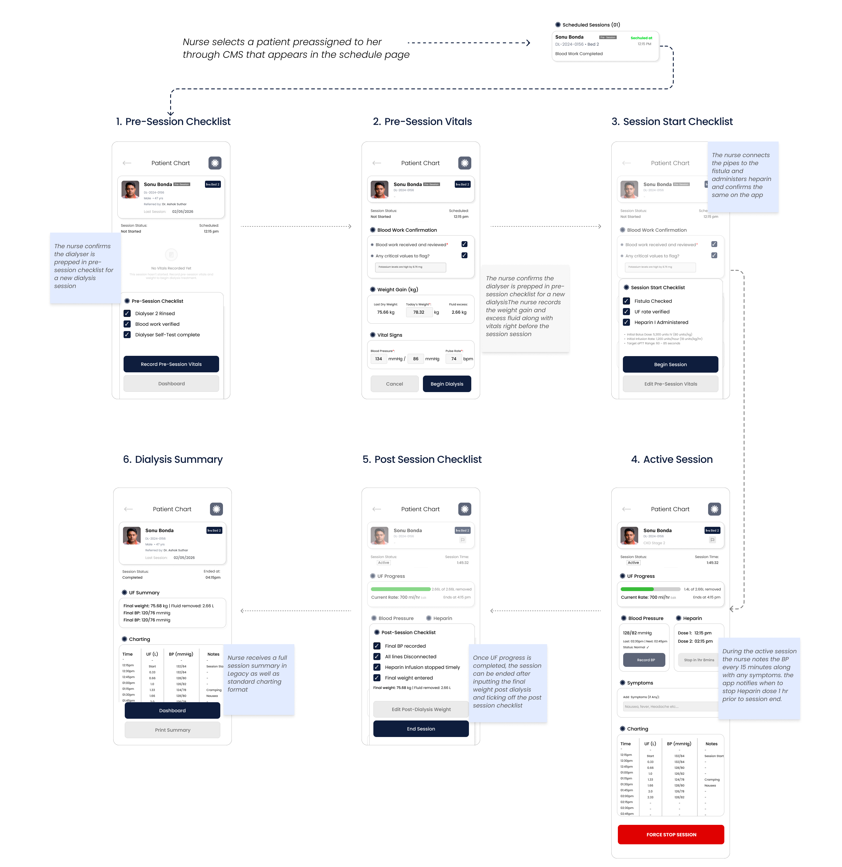 Primary User Flow mapping out nurse charting and monitoring steps