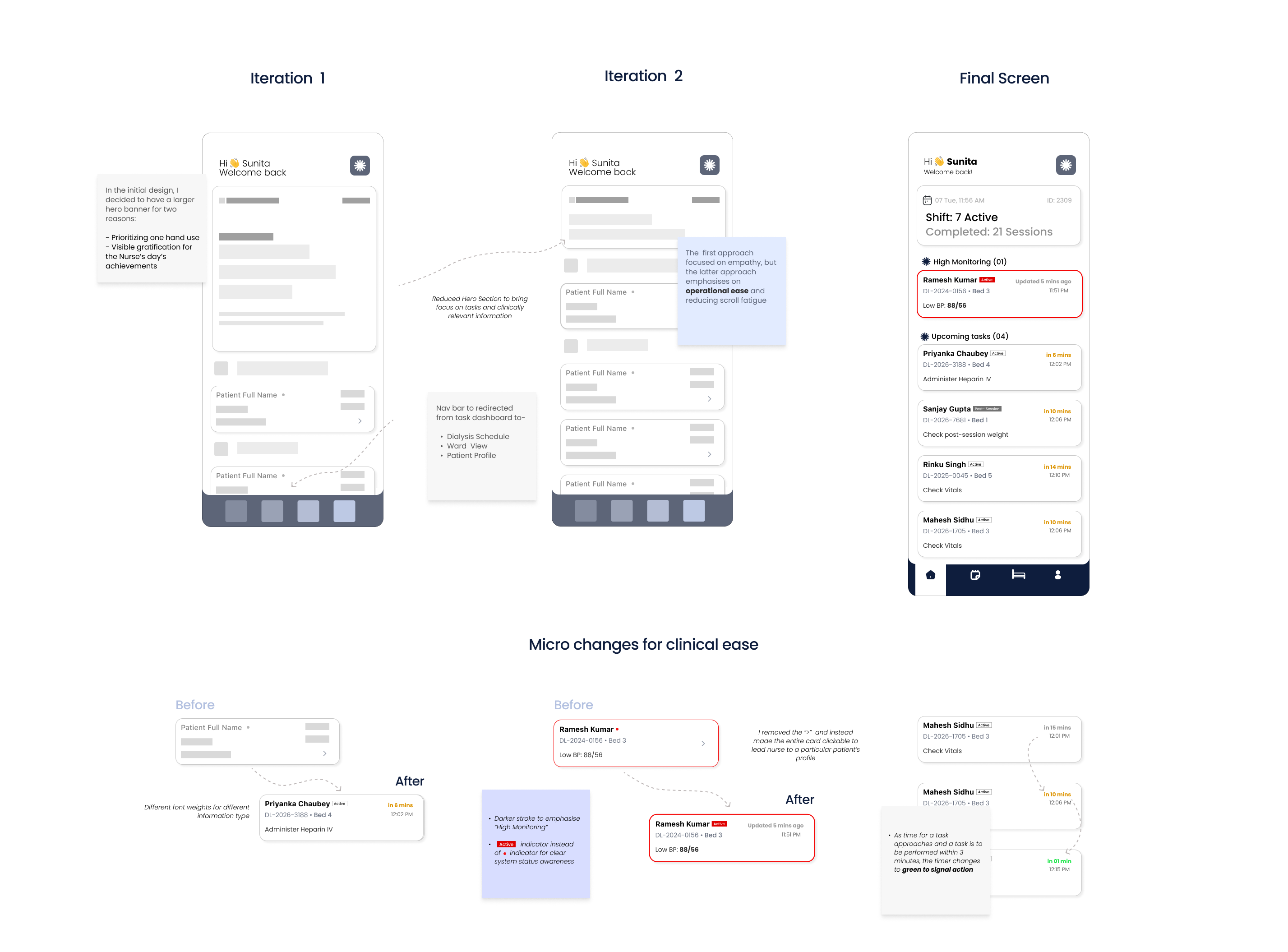 Task Dashboard wireframe showing task summaries arranged by timeline