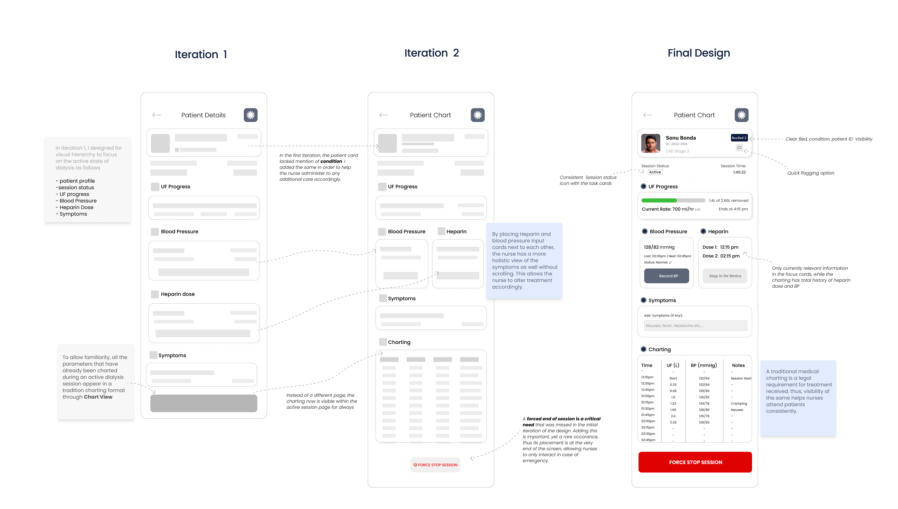 Active Session UI wireframe showing visual hierarchy and critical clinical states