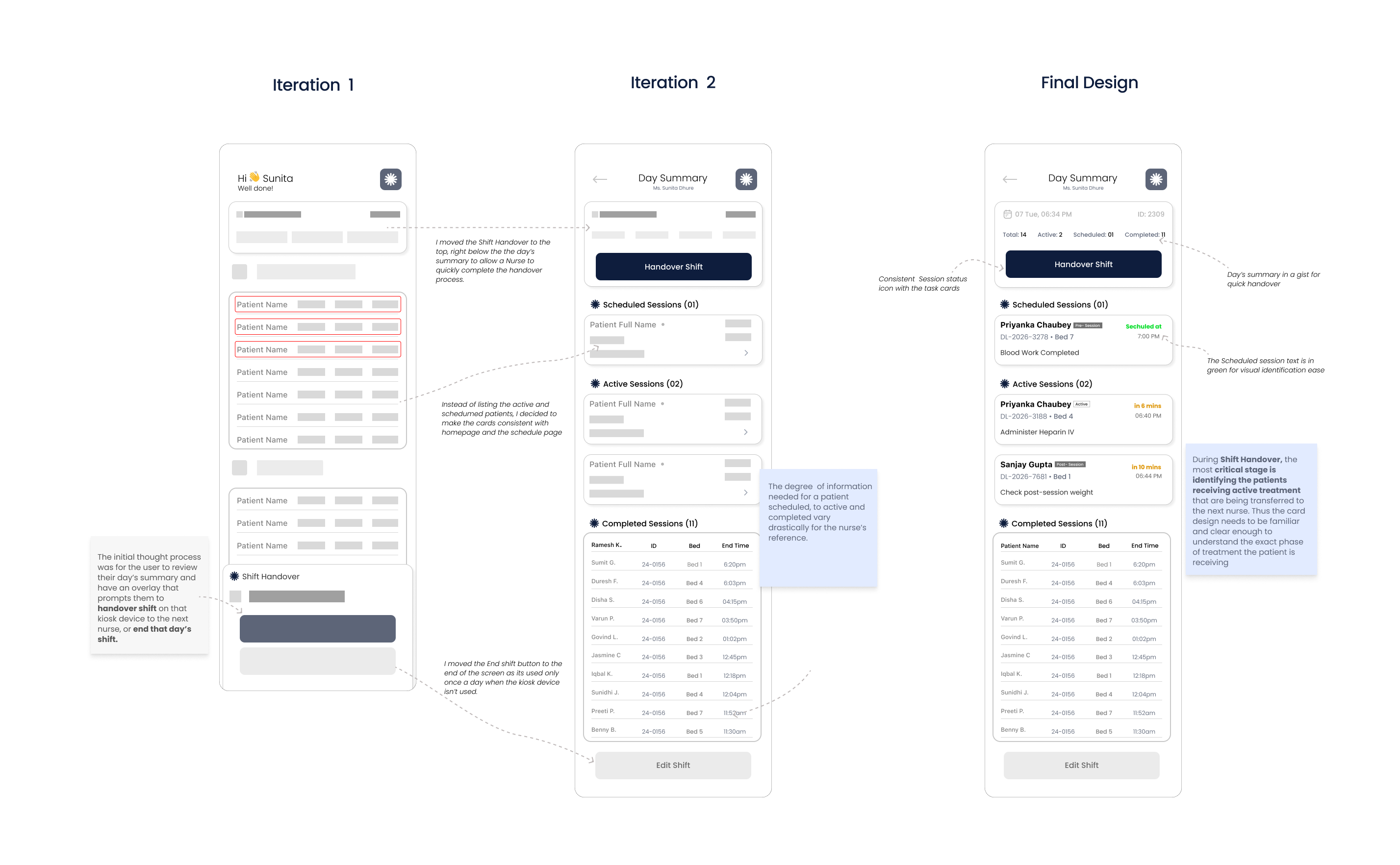 Shift Handover wireframe showing patient charting legibility and handover task checklist