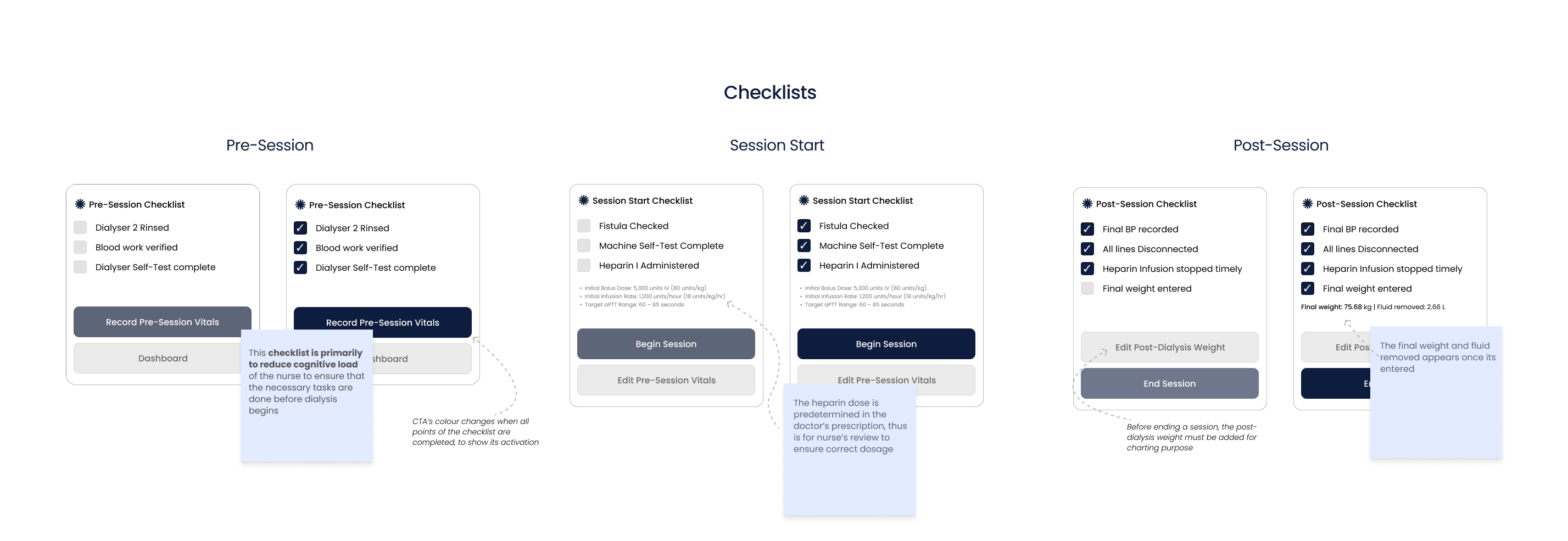 Checklists and Inputs wireframe showing the breakdown of 25+ tasks into trackable inputs