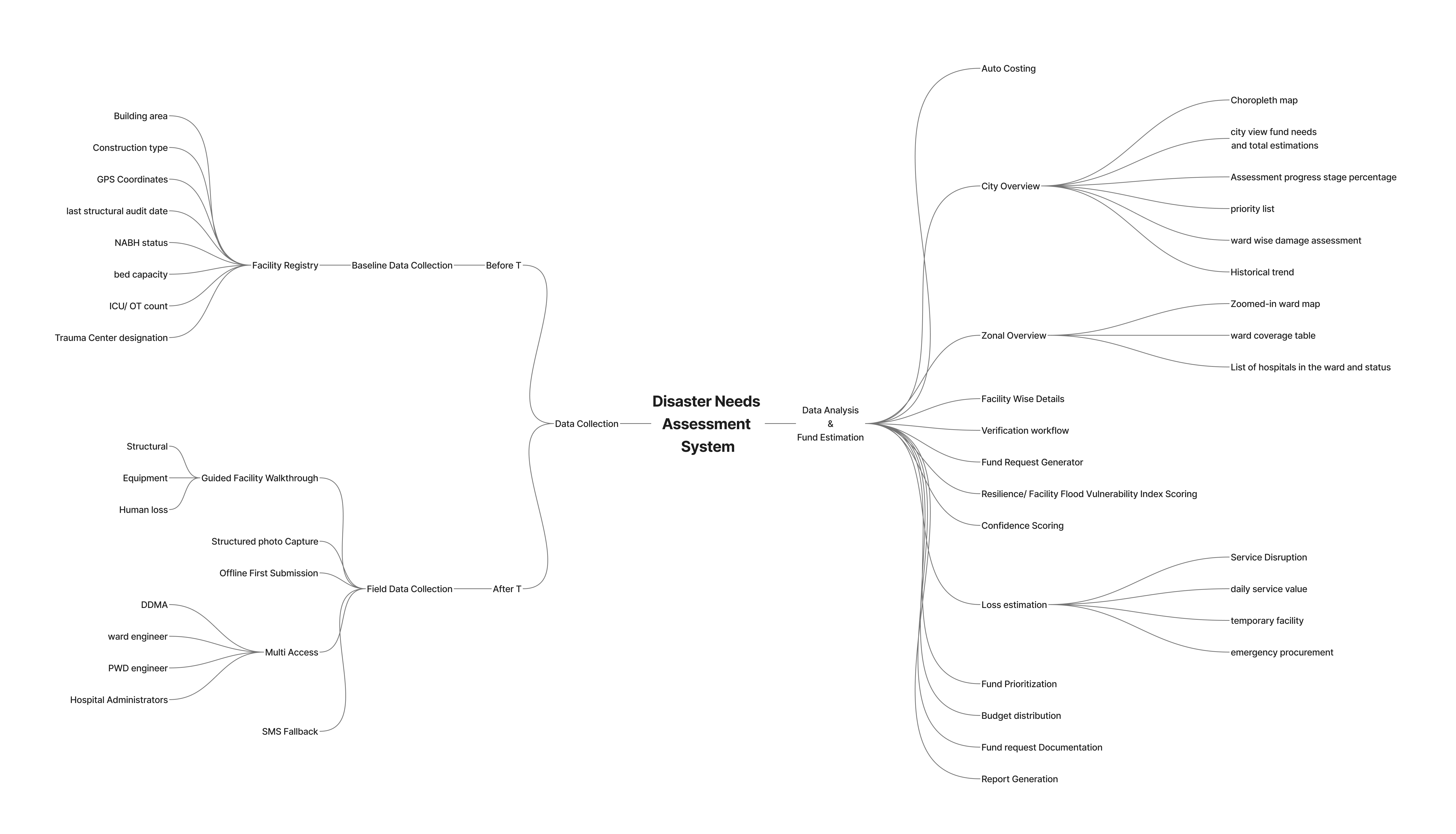RBAC Framework and Data Flow